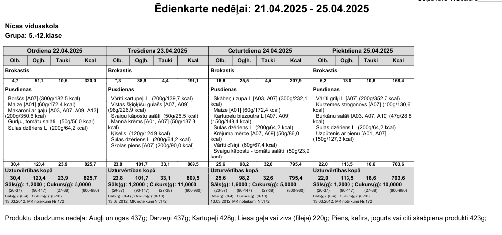Ēdienkarte 21.04.-25.04. 5.-12.